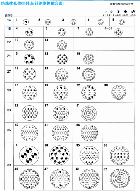 Разъемы серии XCG (безопасный быстрый герметичный тип)