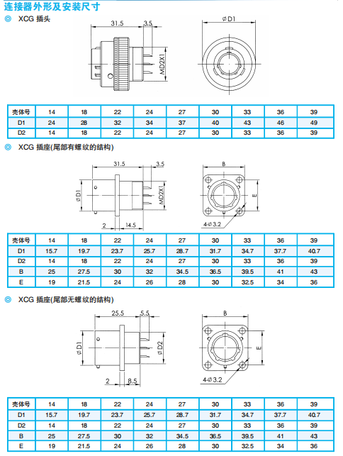 Разъемы серии XCG (безопасный быстрый герметичный тип)
