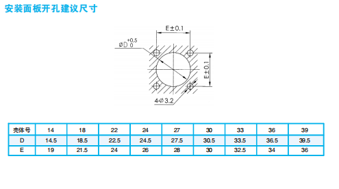 Разъемы серии XCG (безопасный быстрый герметичный тип)