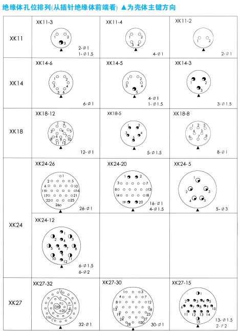 Разъемы серии XK (малокруглый шлицевой тип) по HB6—77—83