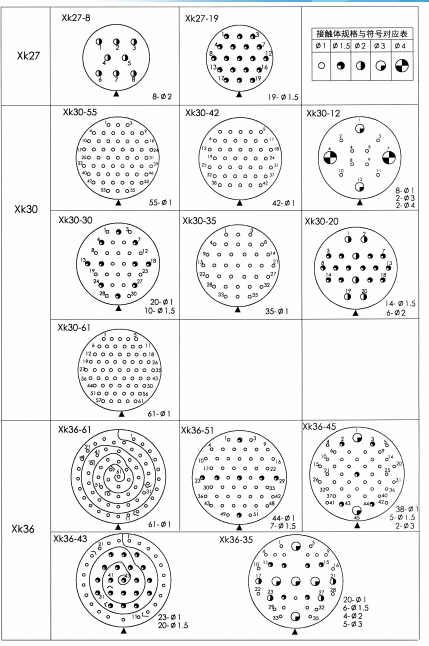 Разъемы серии XK (малокруглый шлицевой тип) по HB6—77—83
