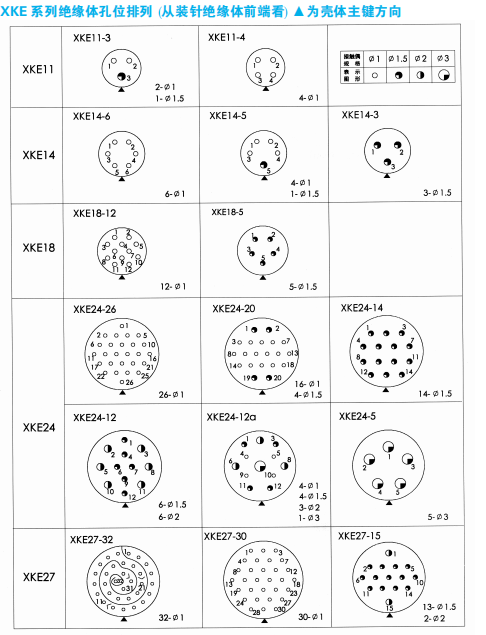 Разъемы серии XKE (малого круглого типа)