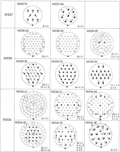 Разъемы серии XKE (малого круглого типа)