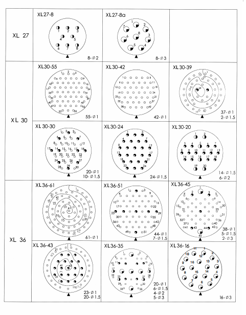 Разъемы серии XL (малокруглый резьбовой тип)