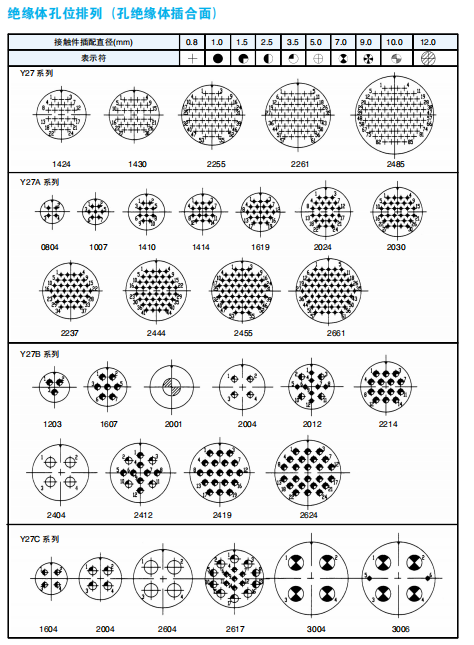 Разъемы серии Y (выдвижные круглые) по ГJB2905А–2004