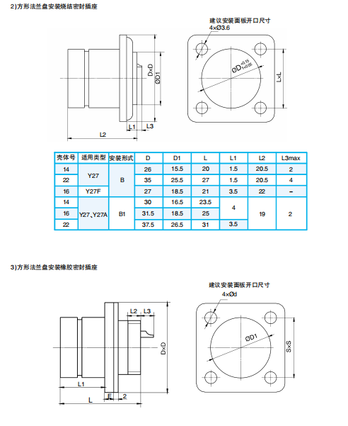 Разъемы серии Y (выдвижные круглые) по ГJB2905А–2004
