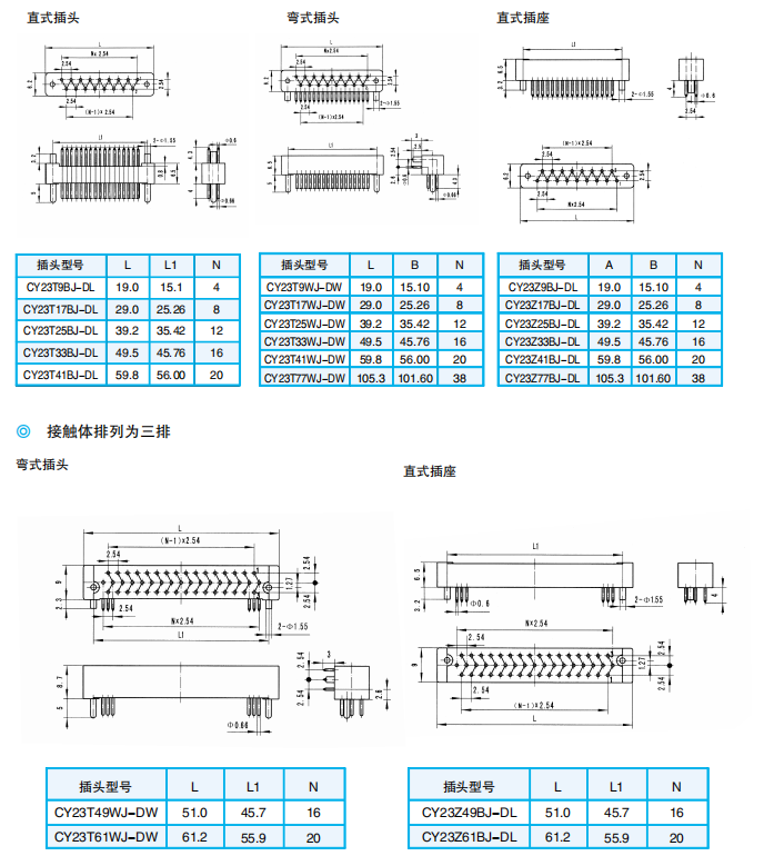 Разъемы серии CY23 (прямоугольные) (согласно MIL-C-55202)