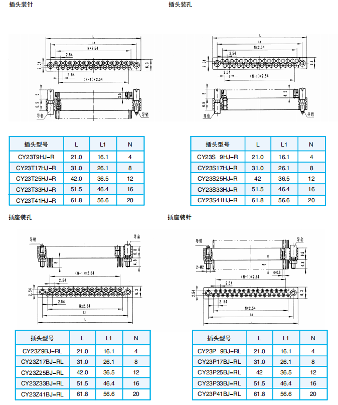Разъемы серии CY23 (прямоугольные) (согласно MIL-C-55202)