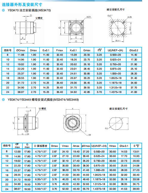 Разъемы серии YB Ⅱ (японский тип, клеммовое соединение) по ГJB598А (MIL-C-26482)
