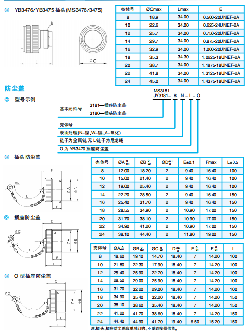 Разъемы серии YB Ⅱ (японский тип, клеммовое соединение) по ГJB598А (MIL-C-26482)