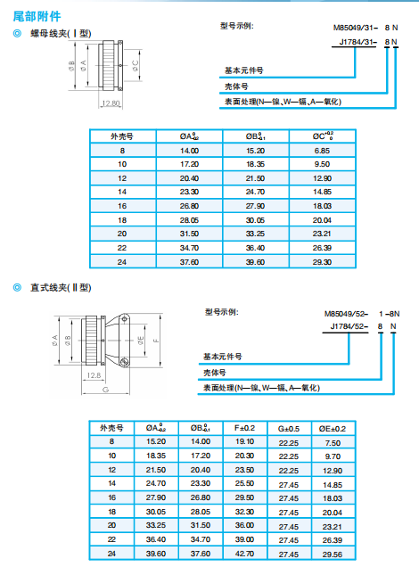Разъемы серии YB Ⅱ (японский тип, клеммовое соединение) по ГJB598А (MIL-C-26482)