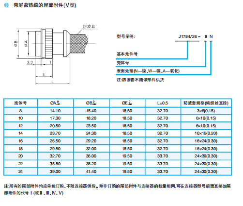Разъемы серии YB Ⅱ (японский тип, клеммовое соединение) по ГJB598А (MIL-C-26482)