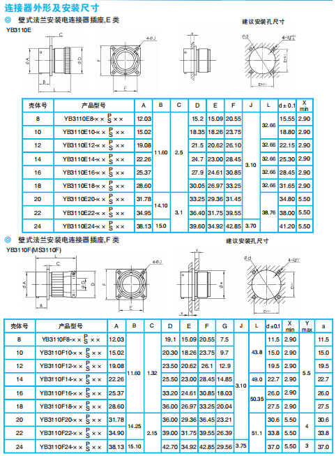 Разъемы серии YB (японский тип, пайка) по ГJB598А (MIL-C-26482G)