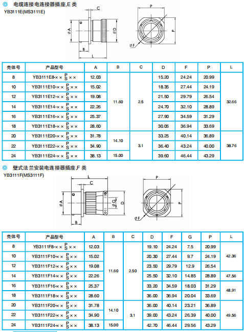 Разъемы серии YB (японский тип, пайка) по ГJB598А (MIL-C-26482G)