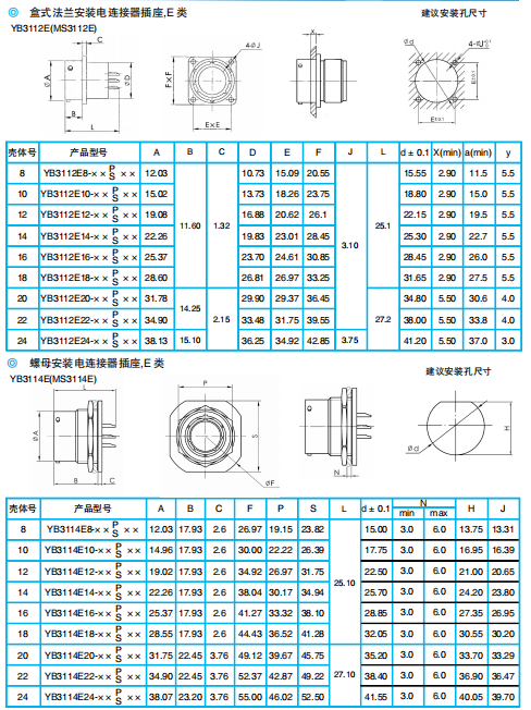 Разъемы серии YB (японский тип, пайка) по ГJB598А (MIL-C-26482G)
