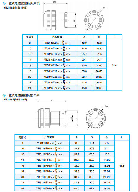 Разъемы серии YB (японский тип, пайка) по ГJB598А (MIL-C-26482G)