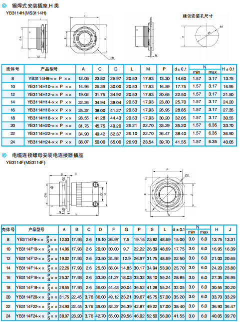 Разъемы серии YB (японский тип, пайка) по ГJB598А (MIL-C-26482G)