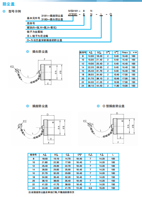 Разъемы серии YB (японский тип, пайка) по ГJB598А (MIL-C-26482G)
