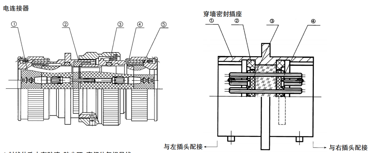 Разъемы серии ZH825 — быстросоединяемые герметичные/негерметичные электрические разъемы по ГJB598А (MIL-C-26482G) для авиационной и космической техники