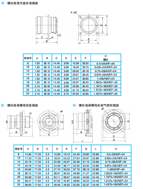 Разъемы серии ZH825 — быстросоединяемые герметичные/негерметичные электрические разъемы по ГJB598А (MIL-C-26482G) для авиационной и космической техники