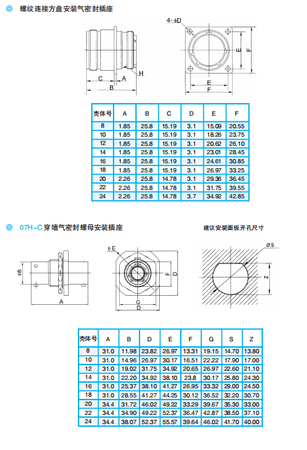 Разъемы серии ZH825 — быстросоединяемые герметичные/негерметичные электрические разъемы по ГJB598А (MIL-C-26482G) для авиационной и космической техники