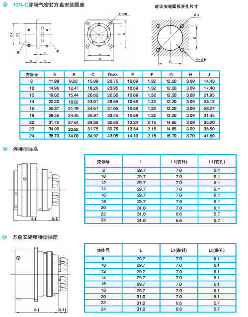 Разъемы серии ZH825 — быстросоединяемые герметичные/негерметичные электрические разъемы по ГJB598А (MIL-C-26482G) для авиационной и космической техники