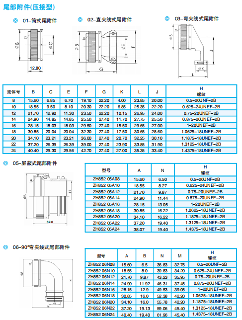 Разъемы серии ZH825 — быстросоединяемые герметичные/негерметичные электрические разъемы по ГJB598А (MIL-C-26482G) для авиационной и космической техники