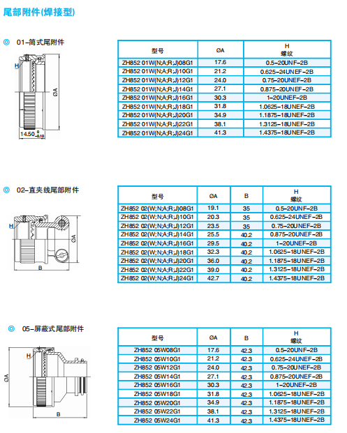 Разъемы серии ZH825 — быстросоединяемые герметичные/негерметичные электрические разъемы по ГJB598А (MIL-C-26482G) для авиационной и космической техники