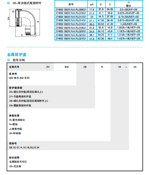 Разъемы серии ZH825 — быстросоединяемые герметичные/негерметичные электрические разъемы по ГJB598А (MIL-C-26482G) для авиационной и космической техники