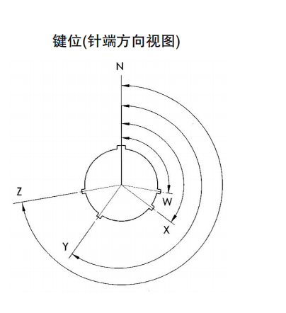 Разъемы серии ZH825 — быстросоединяемые герметичные/негерметичные электрические разъемы по ГJB598А (MIL-C-26482G) для авиационной и космической техники