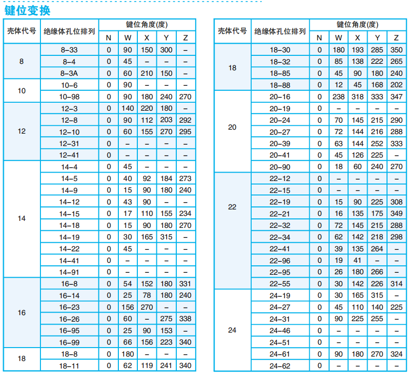 Разъемы серии ZH825 — быстросоединяемые герметичные/негерметичные электрические разъемы по ГJB598А (MIL-C-26482G) для авиационной и космической техники