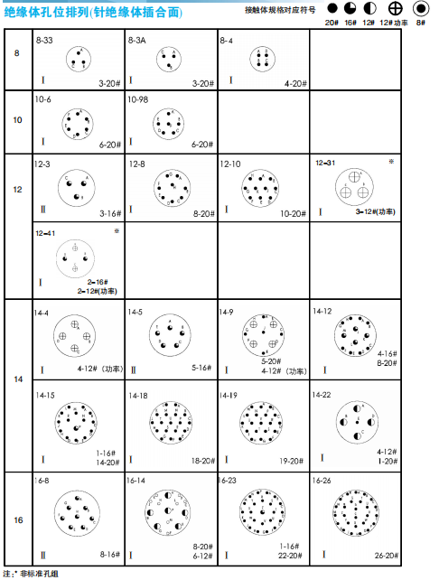 Разъемы серии ZH825 — быстросоединяемые герметичные/негерметичные электрические разъемы по ГJB598А (MIL-C-26482G) для авиационной и космической техники