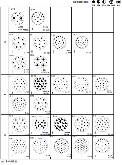 Разъемы серии ZH825 — быстросоединяемые герметичные/негерметичные электрические разъемы по ГJB598А (MIL-C-26482G) для авиационной и космической техники