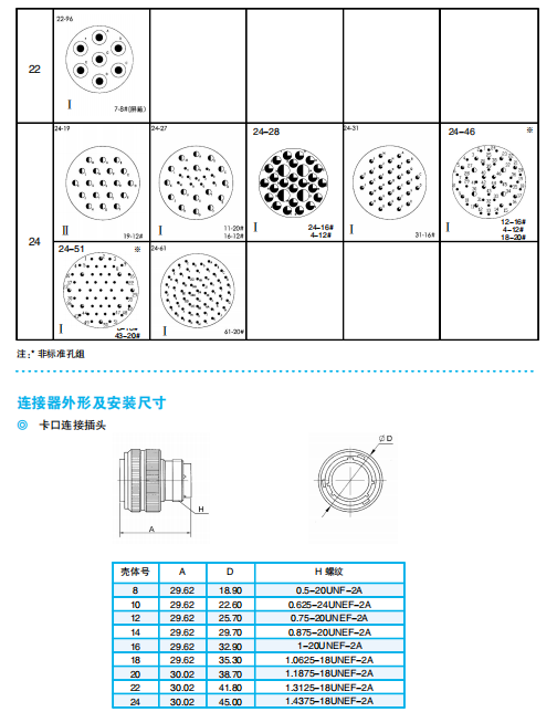 Разъемы серии ZH825 — быстросоединяемые герметичные/негерметичные электрические разъемы по ГJB598А (MIL-C-26482G) для авиационной и космической техники