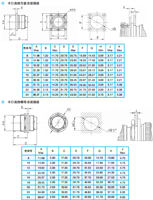 Разъемы серии ZH825 — быстросоединяемые герметичные/негерметичные электрические разъемы по ГJB598А (MIL-C-26482G) для авиационной и космической техники