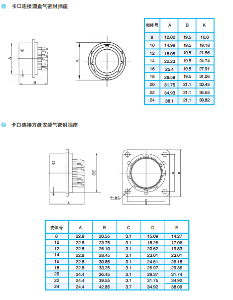Разъемы серии ZH825 — быстросоединяемые герметичные/негерметичные электрические разъемы по ГJB598А (MIL-C-26482G) для авиационной и космической техники