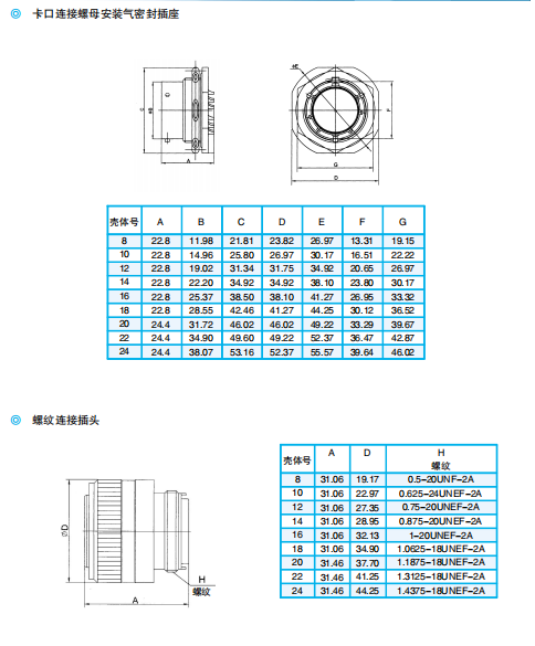 Разъемы серии ZH825 — быстросоединяемые герметичные/негерметичные электрические разъемы по ГJB598А (MIL-C-26482G) для авиационной и космической техники
