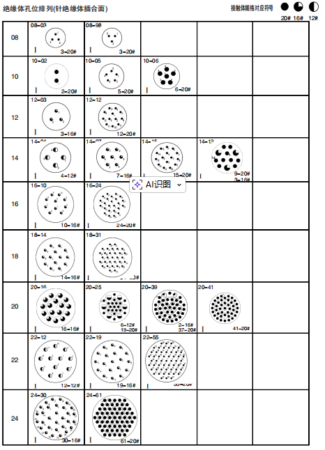 Разъемы серии ZH83723  ГJB4337-2002 (соответствует американскому стандарту MIL-C-73723E).