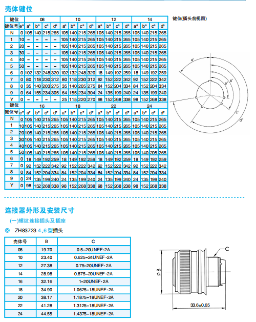 Разъемы серии ZH83723  ГJB4337-2002 (соответствует американскому стандарту MIL-C-73723E).