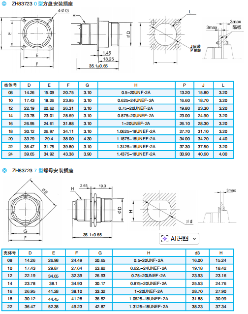 Разъемы серии ZH83723  ГJB4337-2002 (соответствует американскому стандарту MIL-C-73723E).