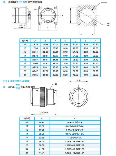 Разъемы серии ZH83723  ГJB4337-2002 (соответствует американскому стандарту MIL-C-73723E).