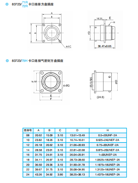 Разъемы серии ZH83723  ГJB4337-2002 (соответствует американскому стандарту MIL-C-73723E).