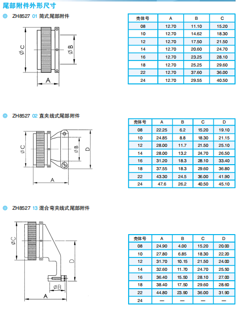 Разъемы серии ZH83723  ГJB4337-2002 (соответствует американскому стандарту MIL-C-73723E).