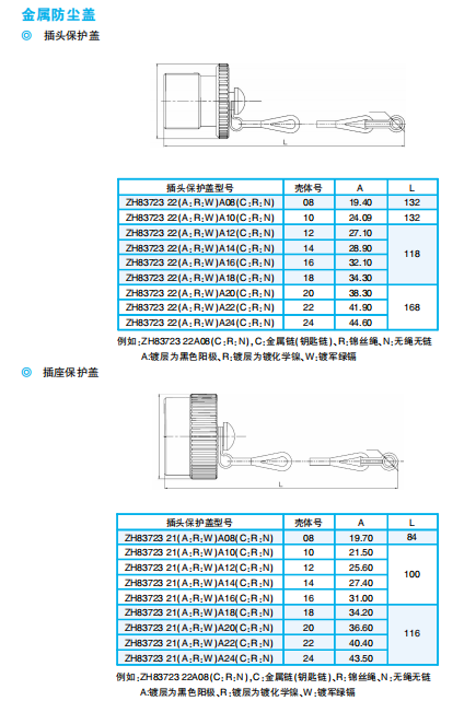 Разъемы серии ZH83723  ГJB4337-2002 (соответствует американскому стандарту MIL-C-73723E).