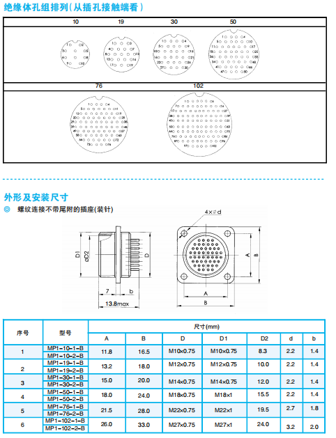 Разъемы серии МР1 (круглые, герметичные)