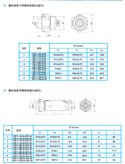 Разъемы серии МР1 (круглые, герметичные)