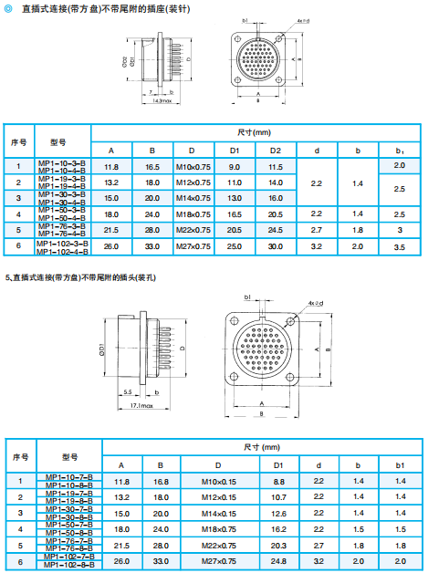 Разъемы серии МР1 (круглые, герметичные)