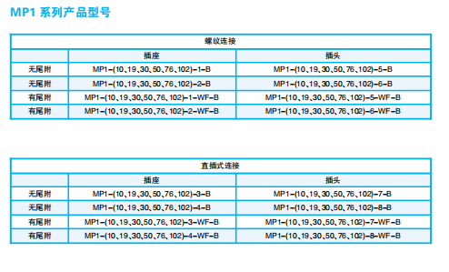 Разъемы серии МР1 (круглые, герметичные)