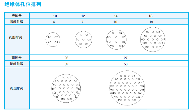 Разъемы серии ОНЦ-БC-1（2） (локализованная модель: ОНS)
