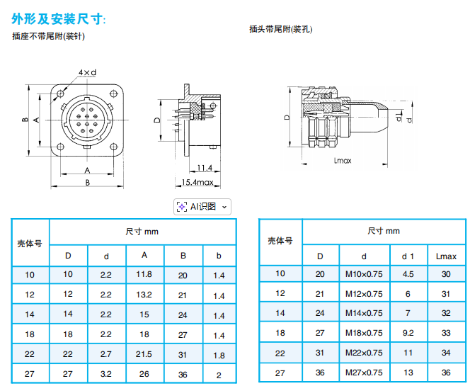 Разъемы серии ОНЦ-БC-1（2） (локализованная модель: ОНS)